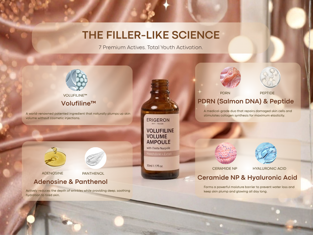 Volufiline Volume Ampoule - Non-Invasive Skin Plumping & Anti-Aging Serum